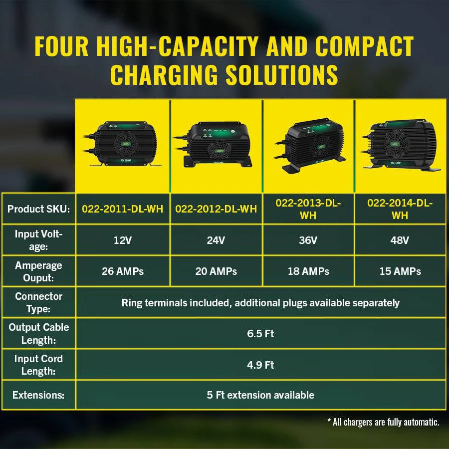 PowerPlus 48V 15 AMP Single Output Battery Charger and Maintainer - Image 8
